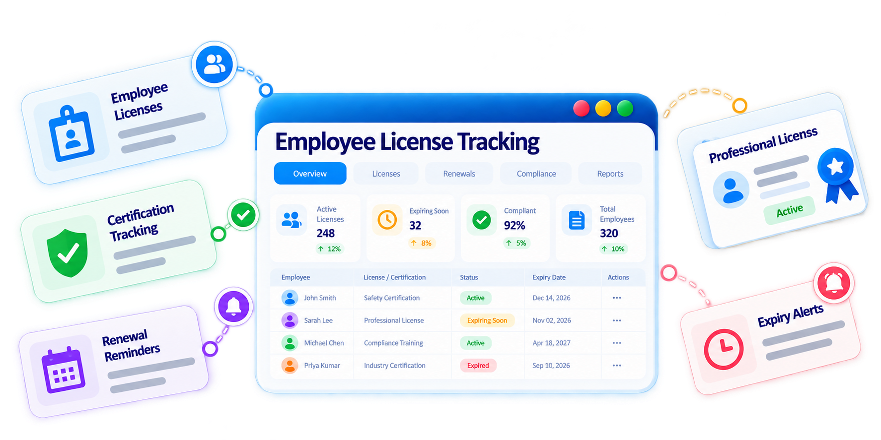 Trainery Employee License Tracking feature illustration