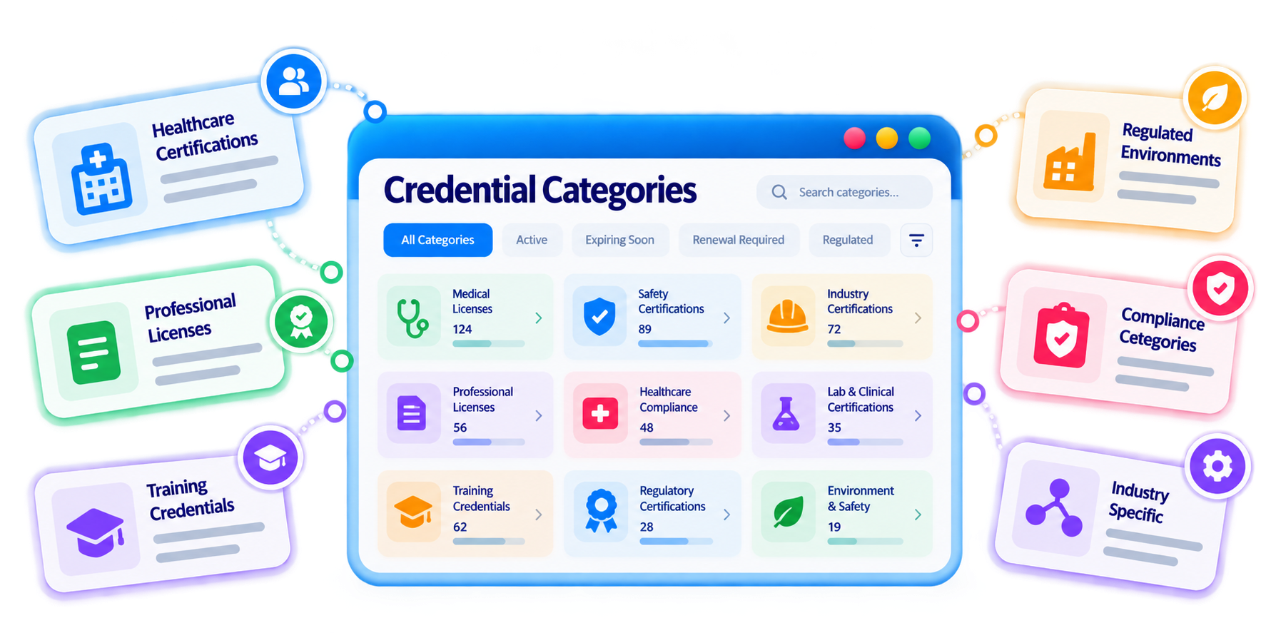 Trainery Employee License Tracking feature illustration