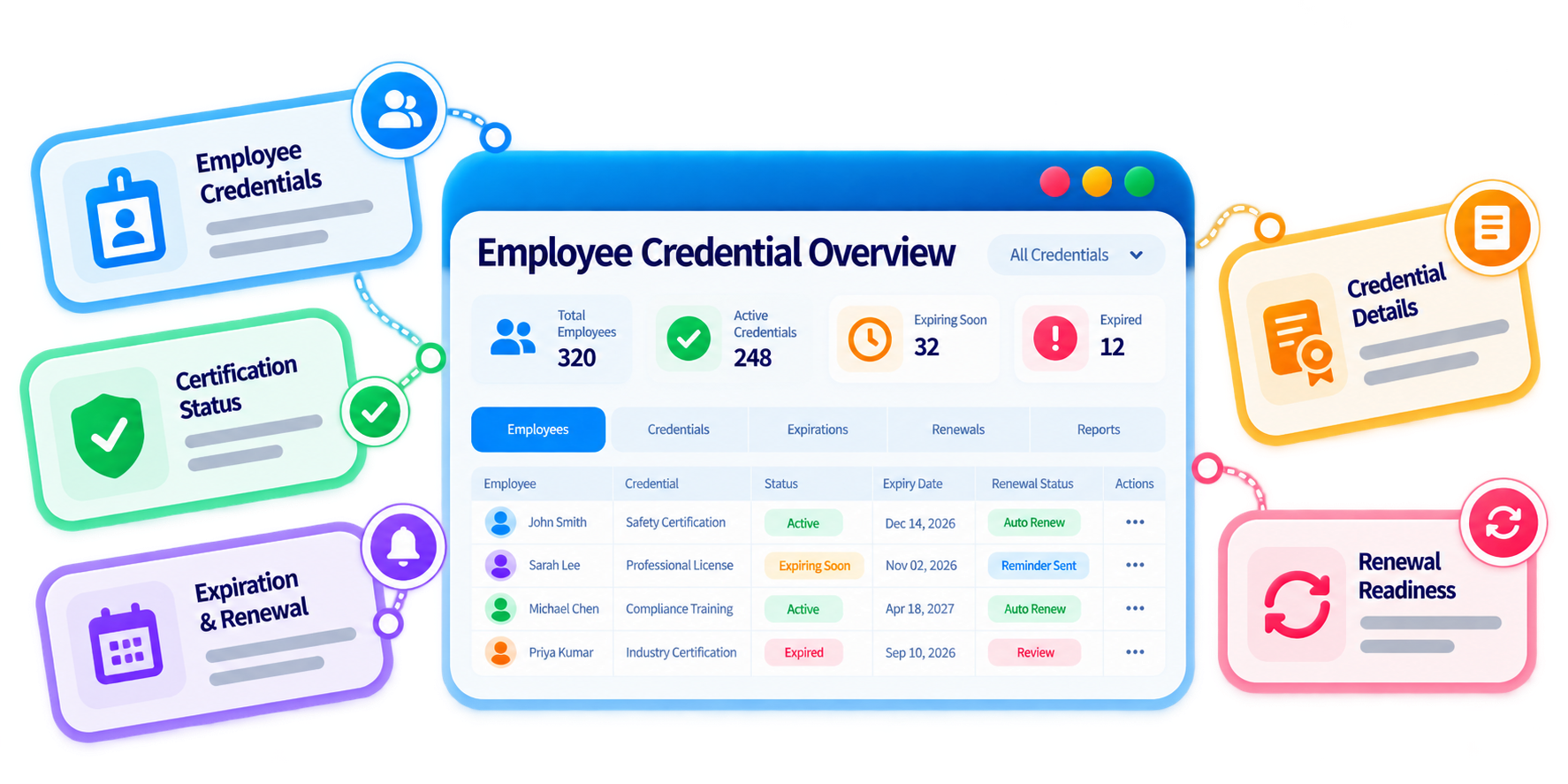 Trainery Employee License Tracking feature illustration