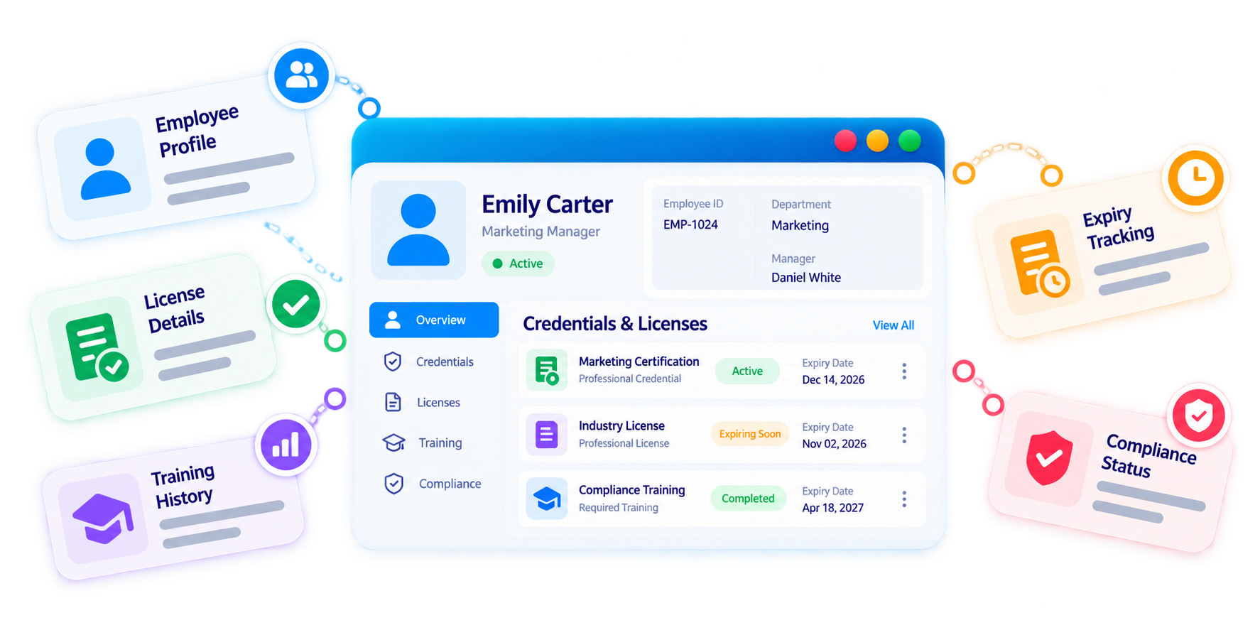 Trainery Employee License Tracking feature illustration