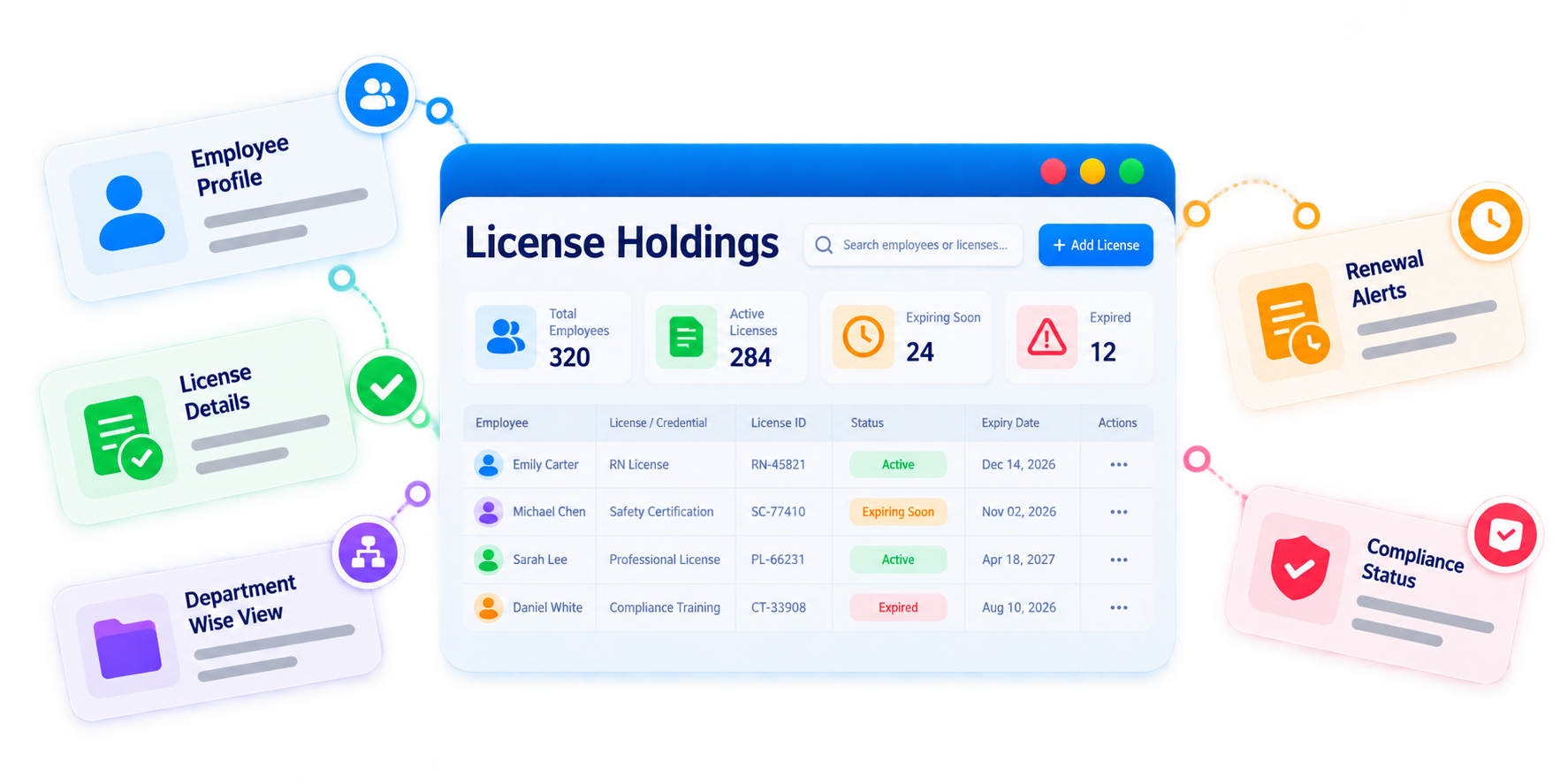 Trainery Employee License Tracking feature illustration