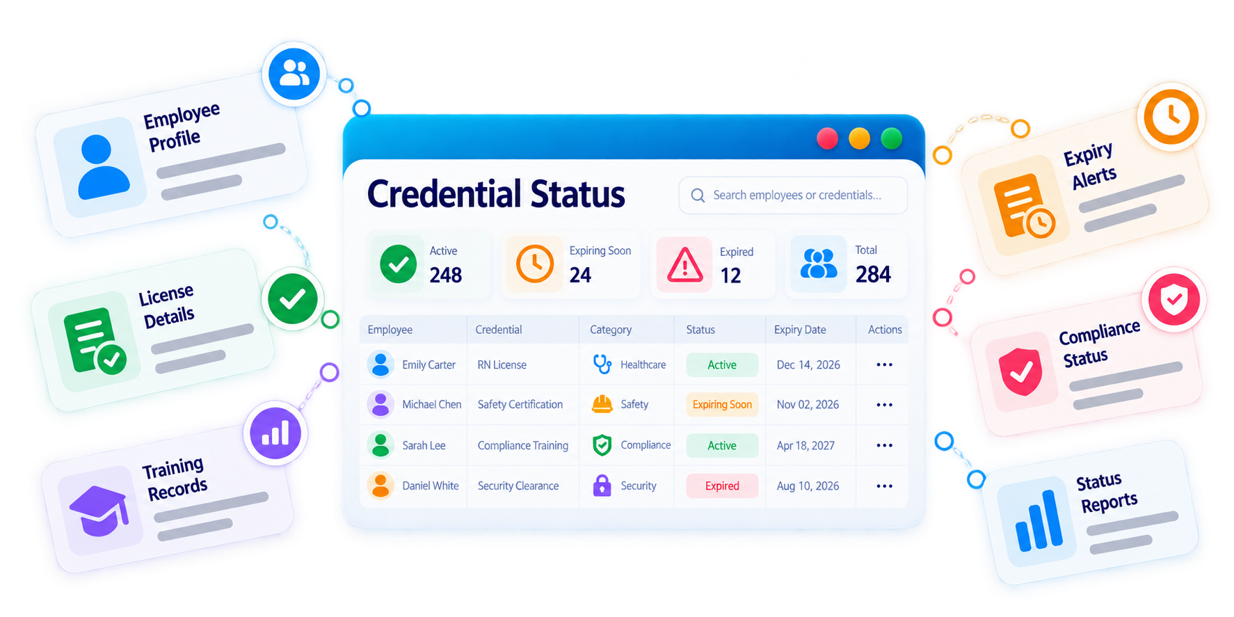 Trainery Employee License Tracking feature illustration