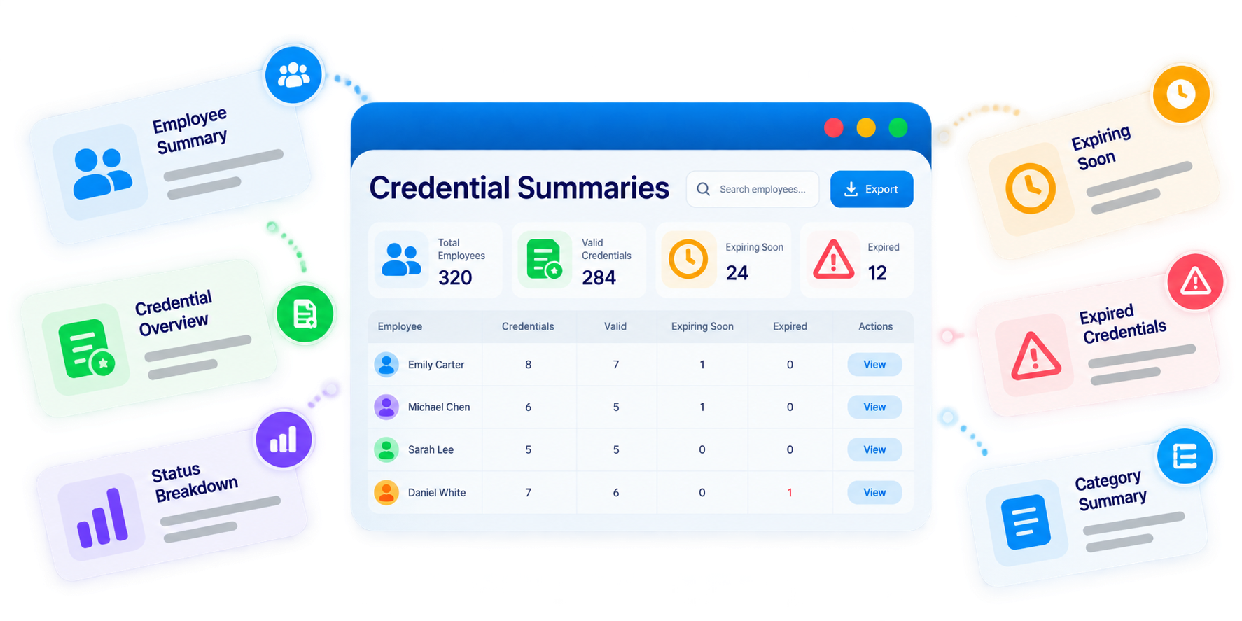 Trainery Employee License Tracking feature illustration
