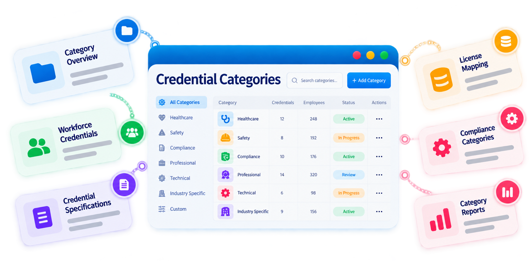 Trainery Employee License Tracking feature illustration