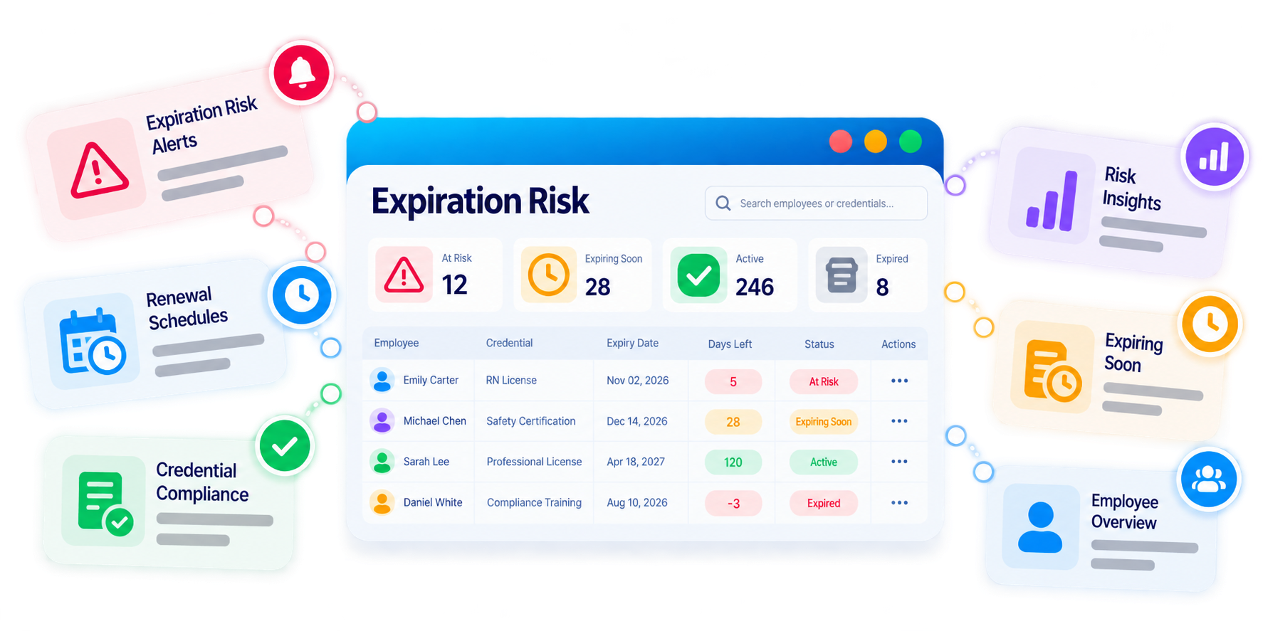Trainery Certification Renewal Tracking feature illustration