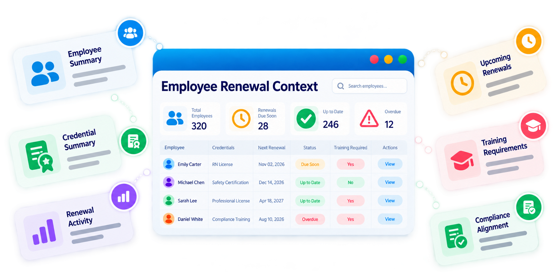Trainery Certification Renewal Tracking feature illustration