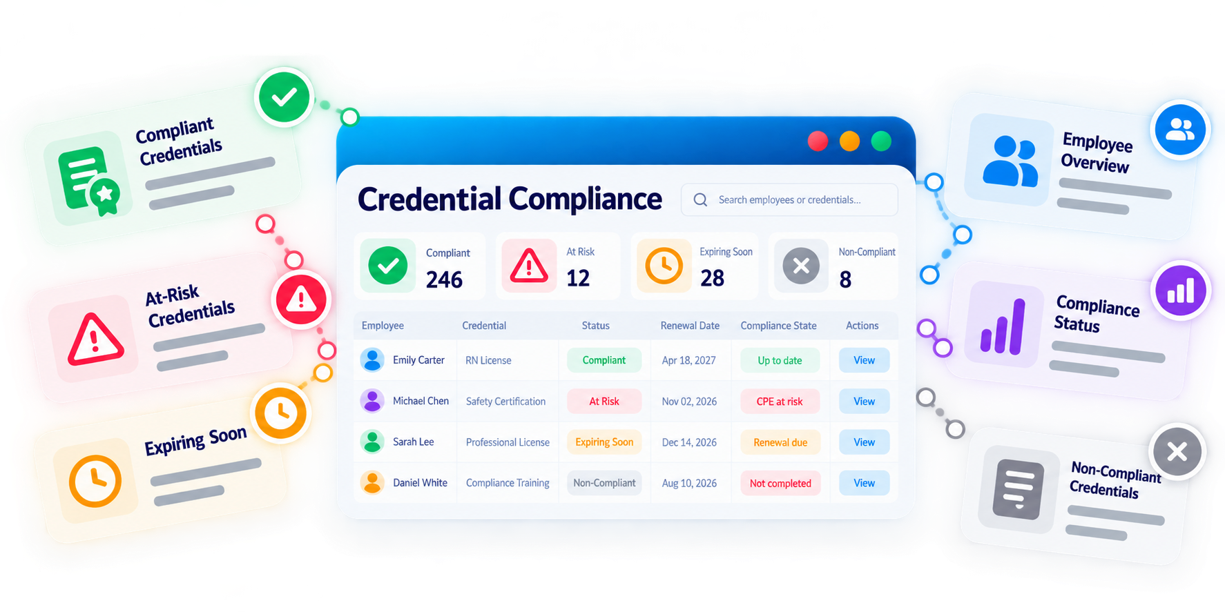 Trainery Certification Renewal Tracking feature illustration