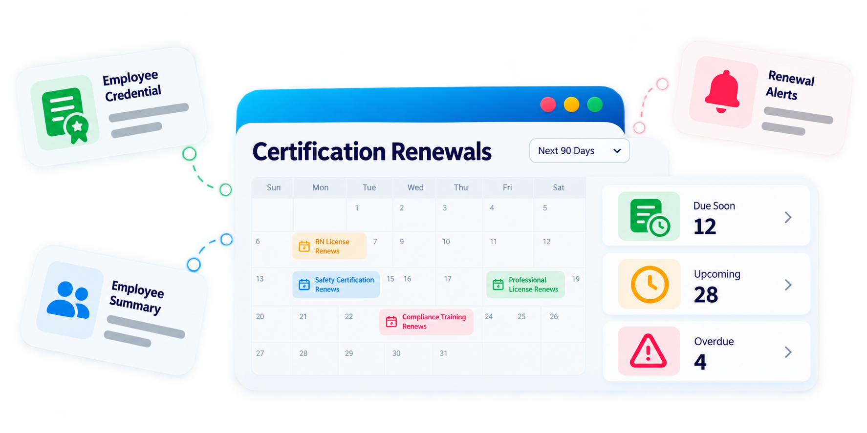 Trainery Certification Renewal Tracking feature illustration