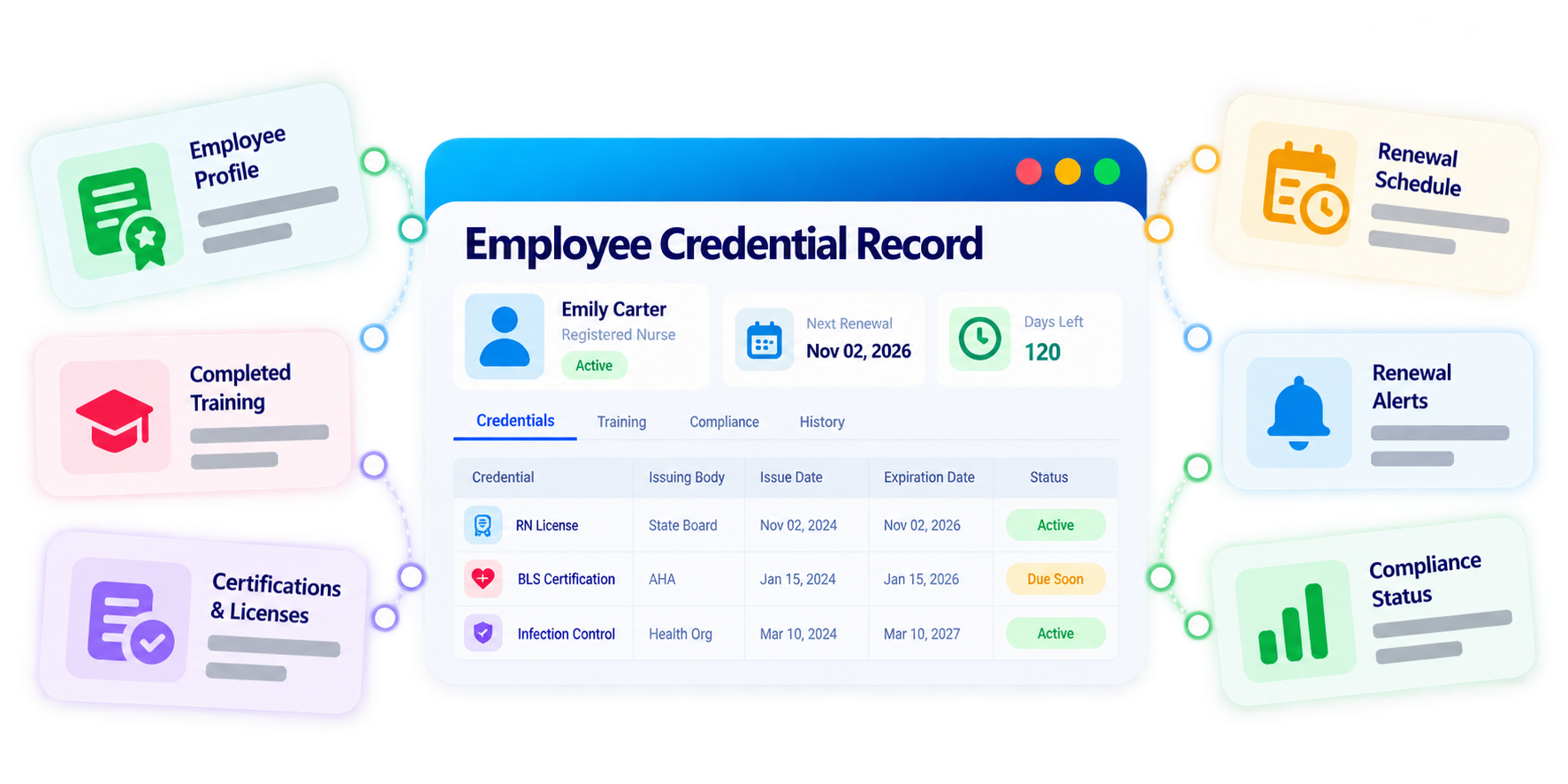 Trainery Certification Renewal Tracking feature illustration