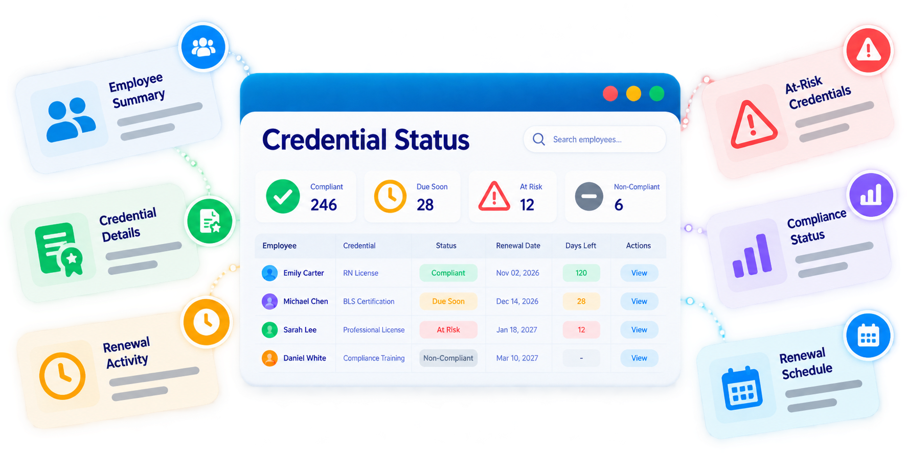 Trainery Certification Renewal Tracking feature illustration