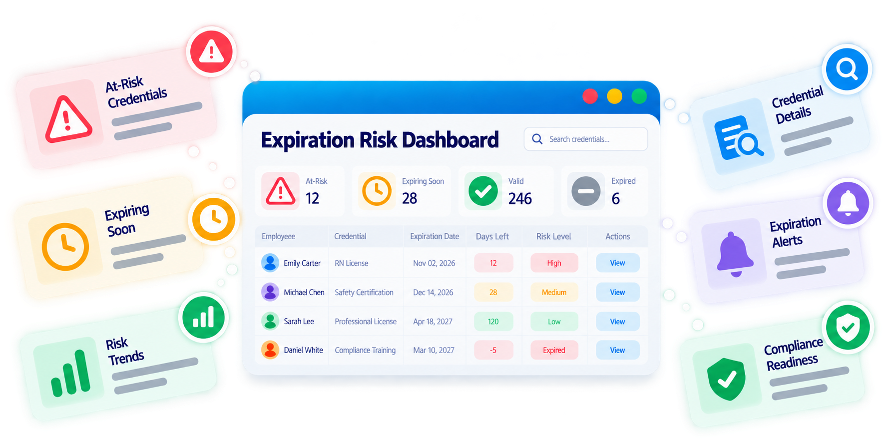 Trainery Certification Renewal Tracking feature illustration