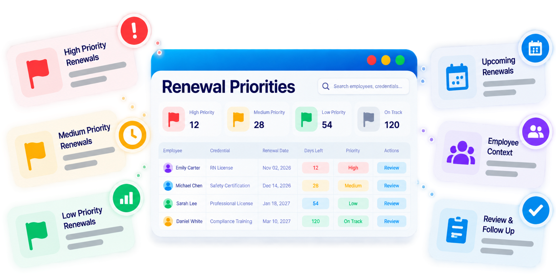 Trainery Certification Renewal Tracking feature illustration