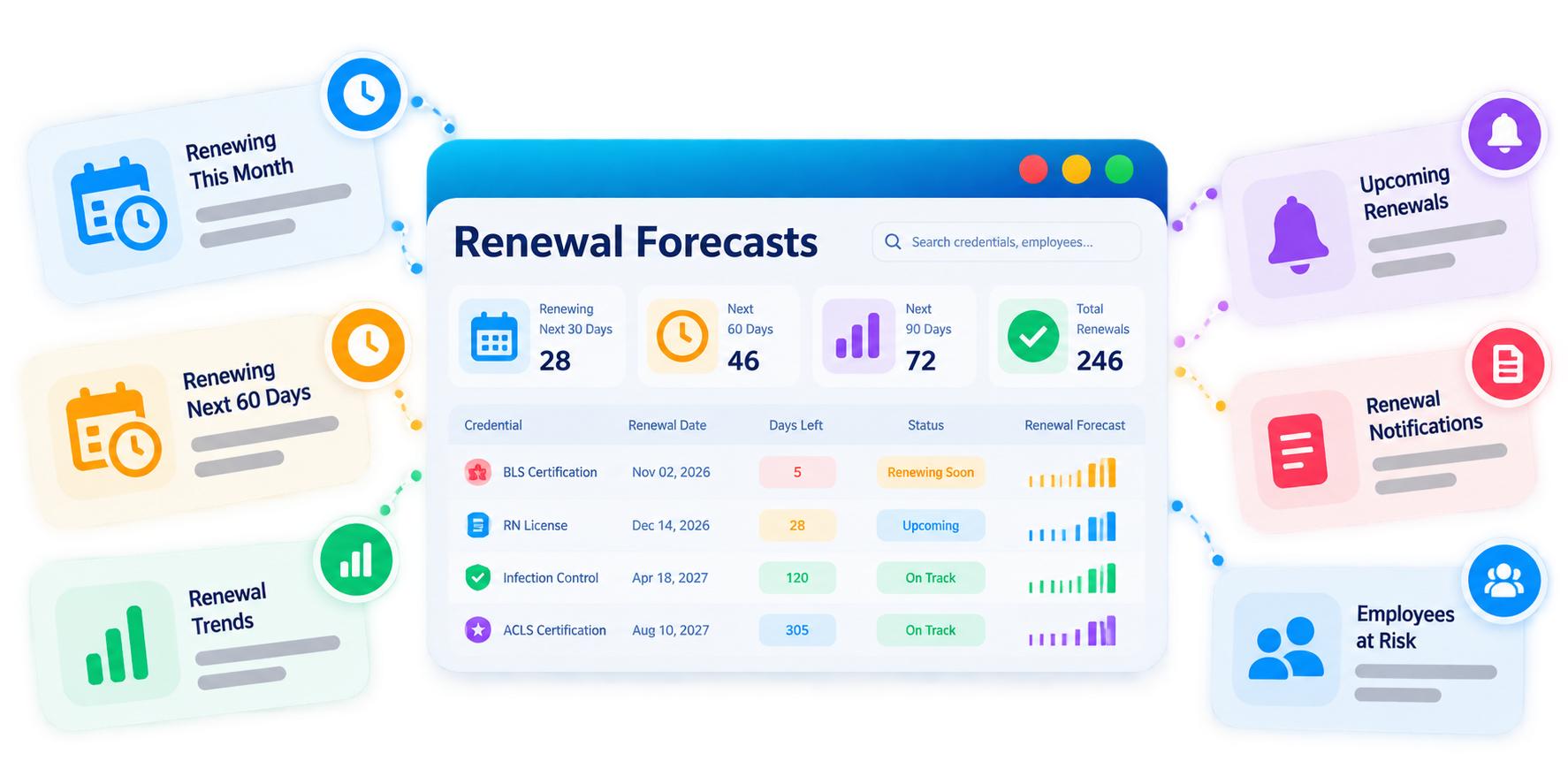 Trainery Certification Renewal Tracking feature illustration