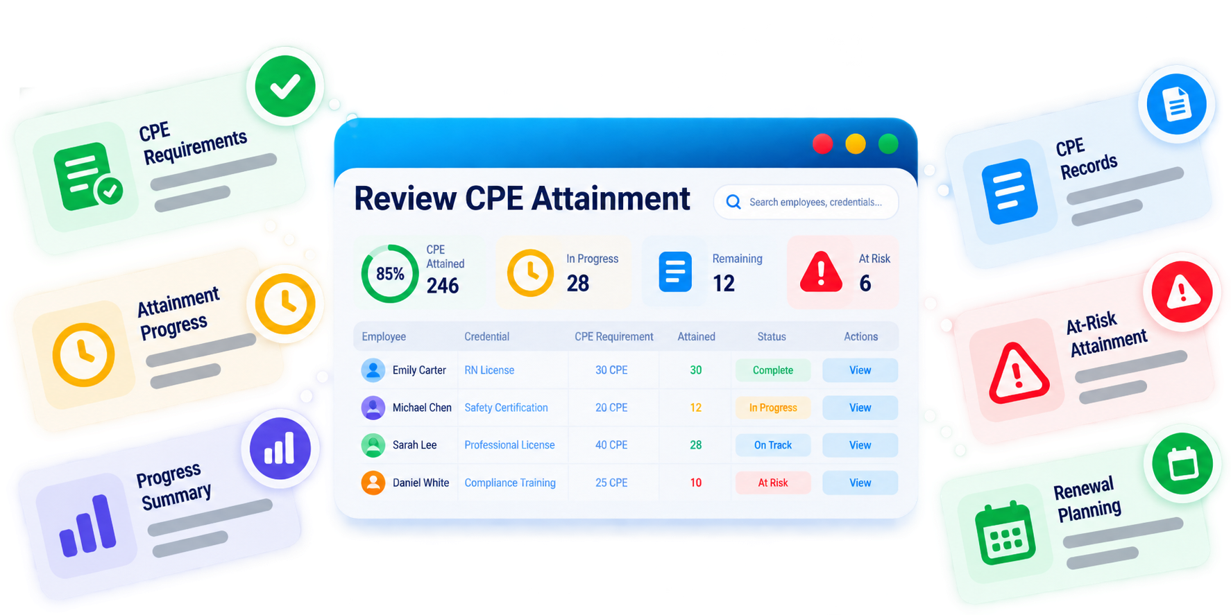 Trainery CPE Progress Tracking feature illustration