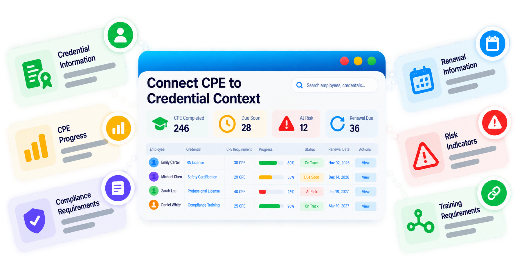 Trainery CPE Progress Tracking feature illustration