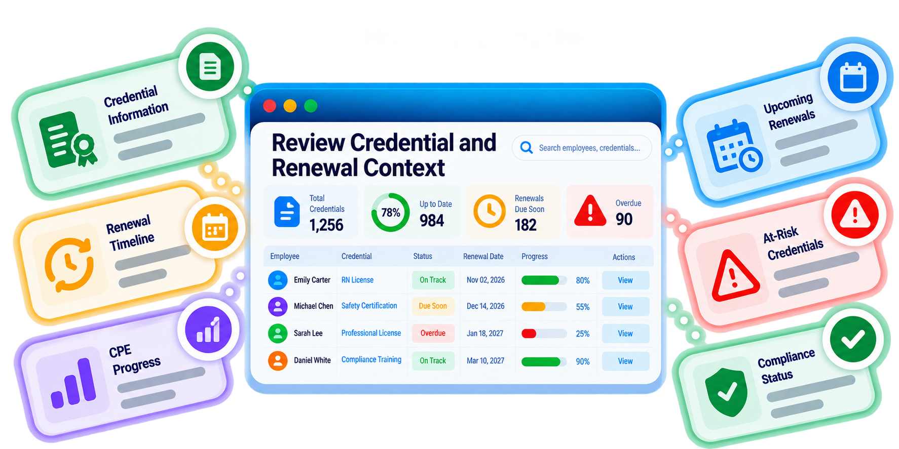 Trainery CPE Progress Tracking feature illustration