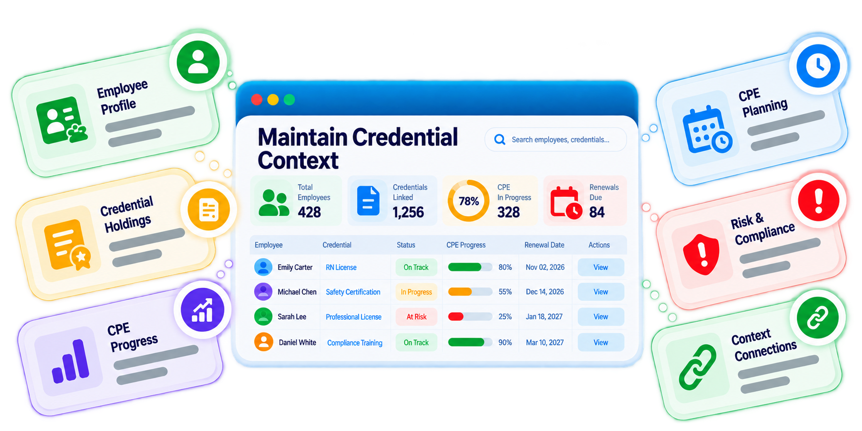 Trainery CPE Progress Tracking feature illustration