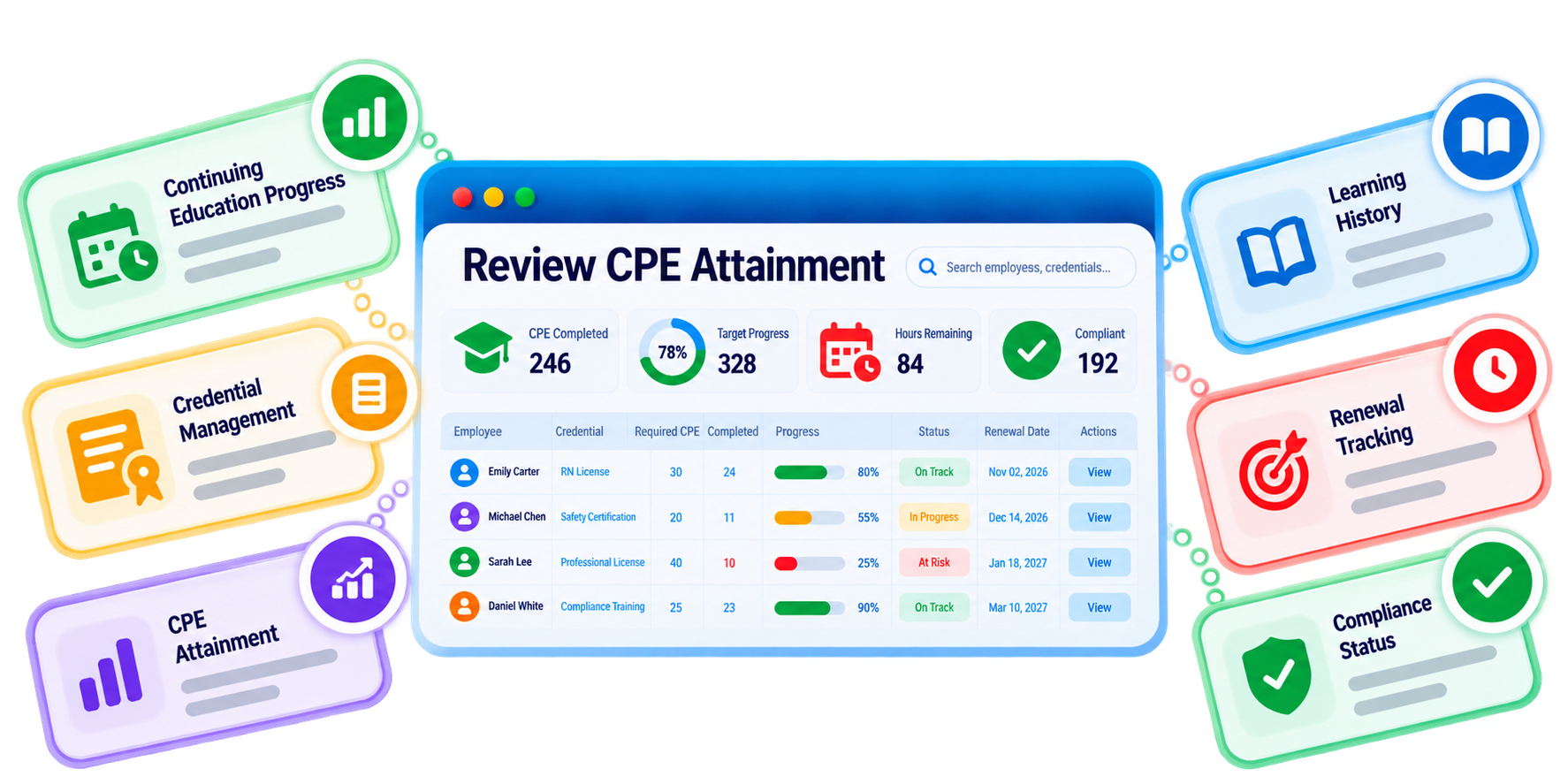 Trainery CPE Progress Tracking feature illustration