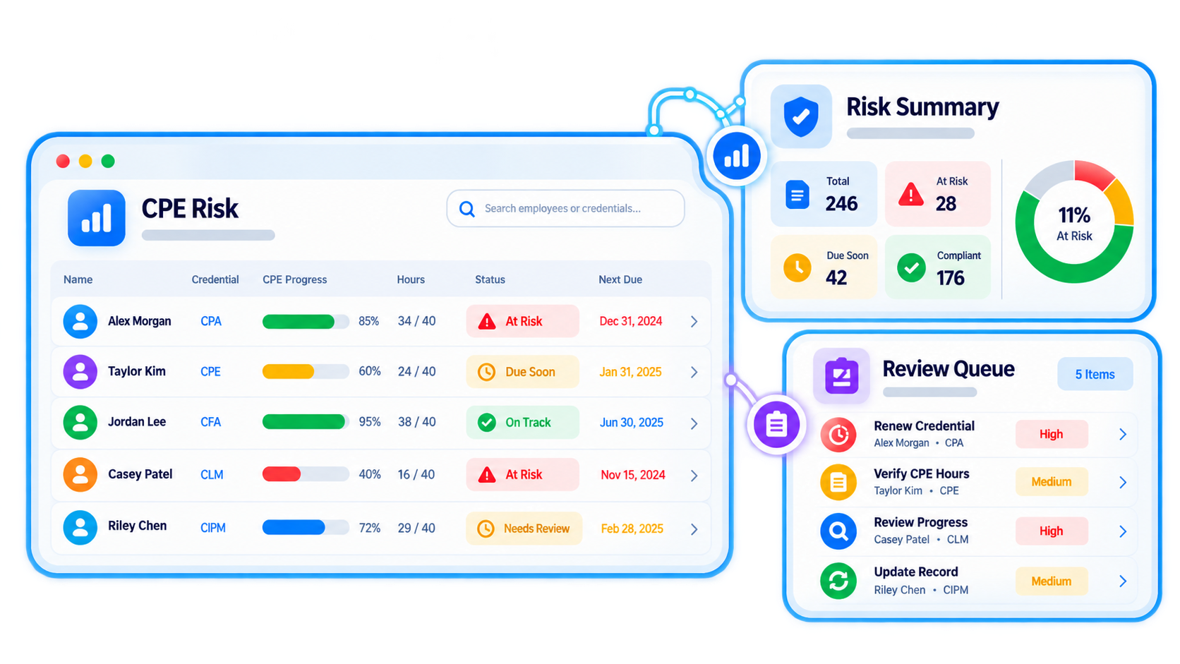 Trainery CPE Progress Tracking feature illustration