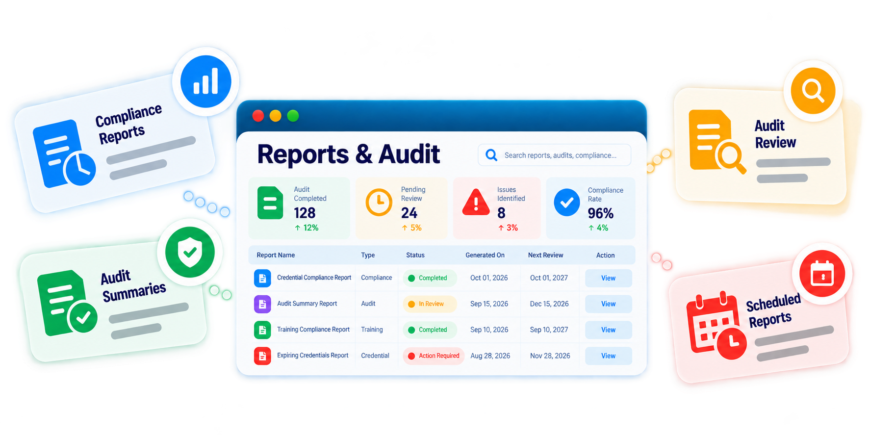 Trainery Credential Compliance Reports & Audit feature illustration