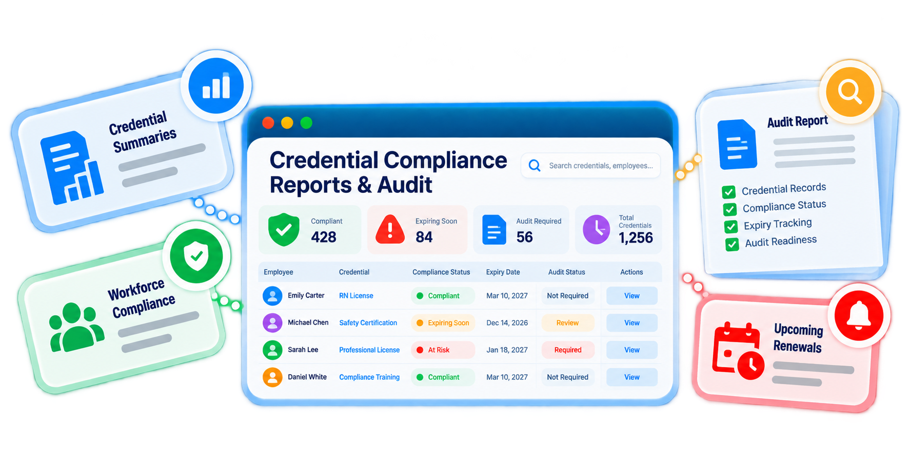 Trainery Credential Compliance Reports & Audit feature illustration