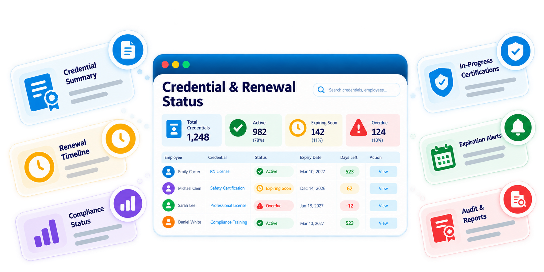 Trainery Credential Compliance Reports & Audit feature illustration