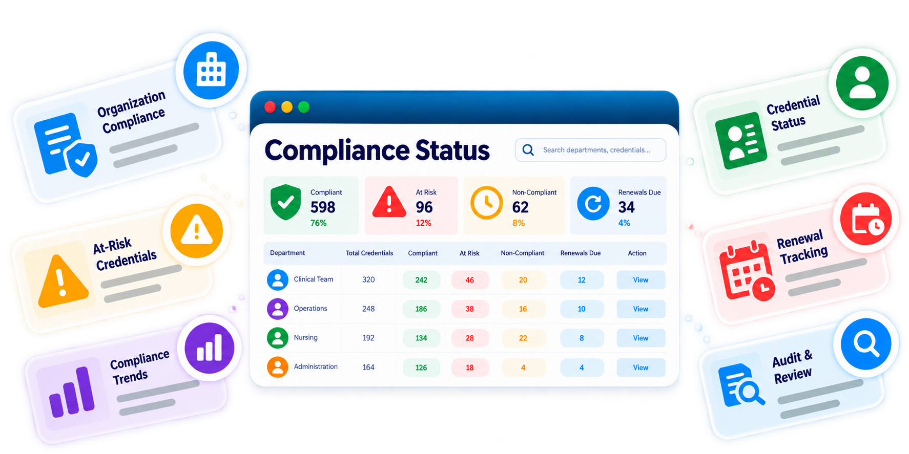 Trainery Credential Compliance Reports & Audit feature illustration