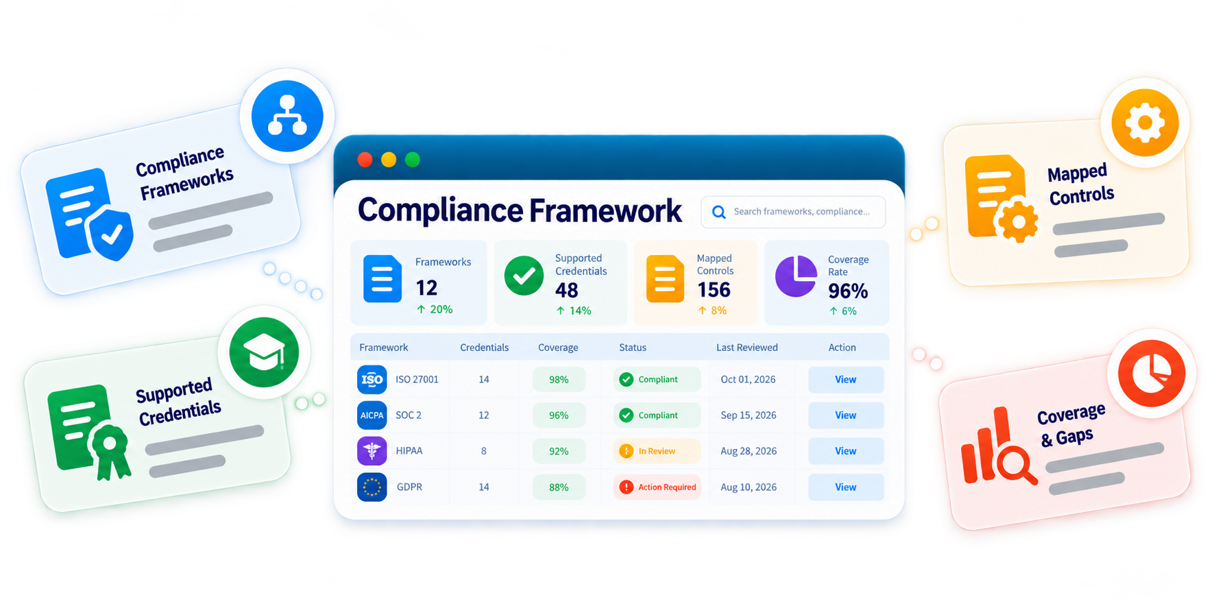 Trainery Credential Compliance Reports & Audit feature illustration