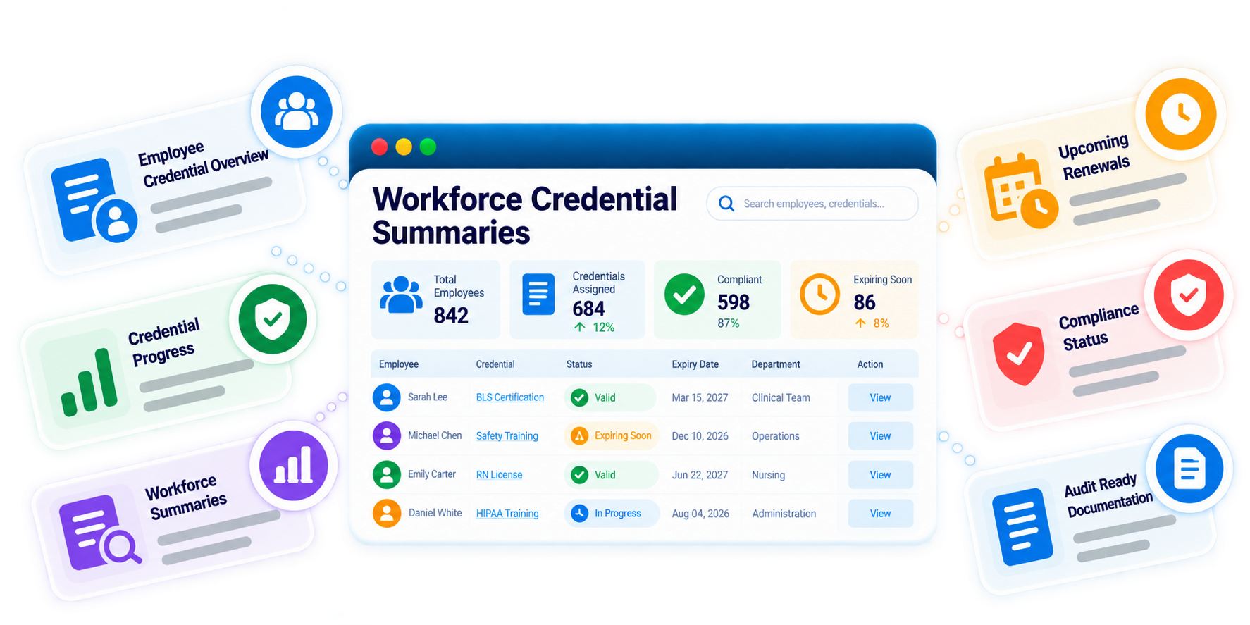 Trainery Credential Compliance Reports & Audit feature illustration
