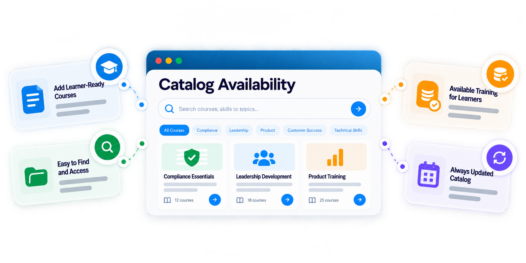 Learner-facing course catalog with categories and available training