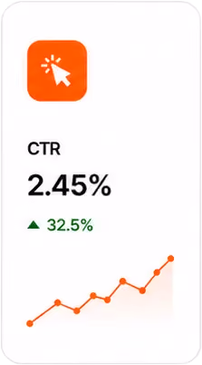 Amazon advertising CTR optimization dashboard by Big Internet Commerce