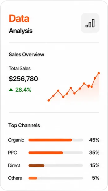 Amazon growth analytics dashboard by Big Internet Commerce
