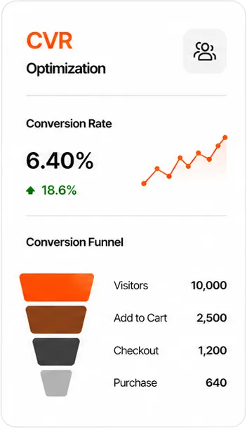 Amazon listing conversion rate optimization by Big Internet Commerce