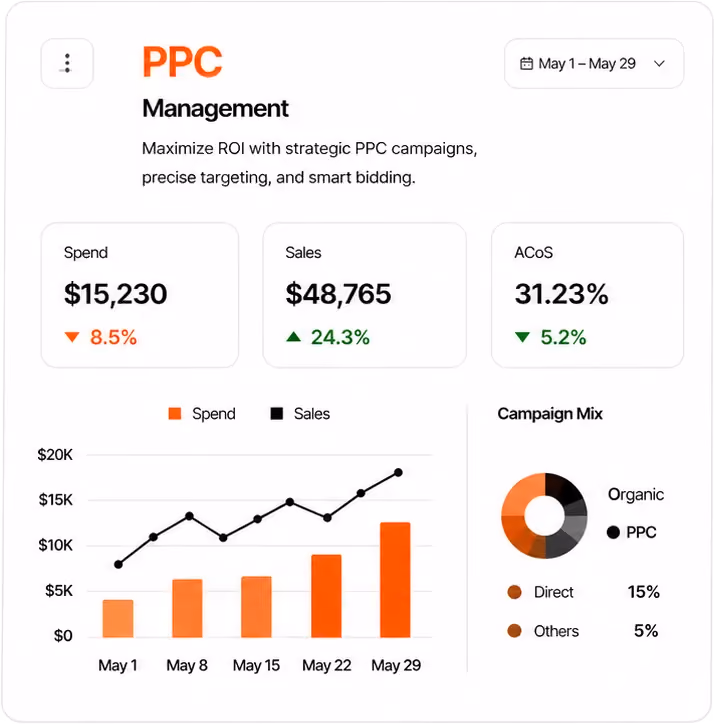 Amazon PPC management services by Big Internet Commerce