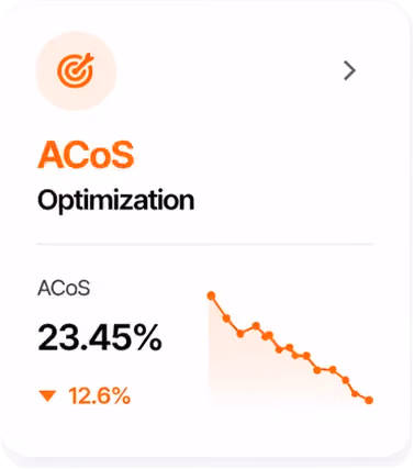 Amazon PPC ACOS optimization dashboard by Big Internet Commerce