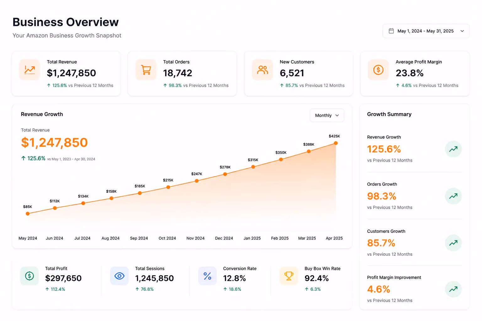 Big Internet Commerce Amazon Service Visual May 18 2026 08 42 03 Pm