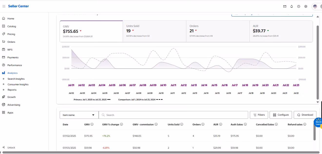 Amazon growth analytics dashboard by Big Internet Commerce