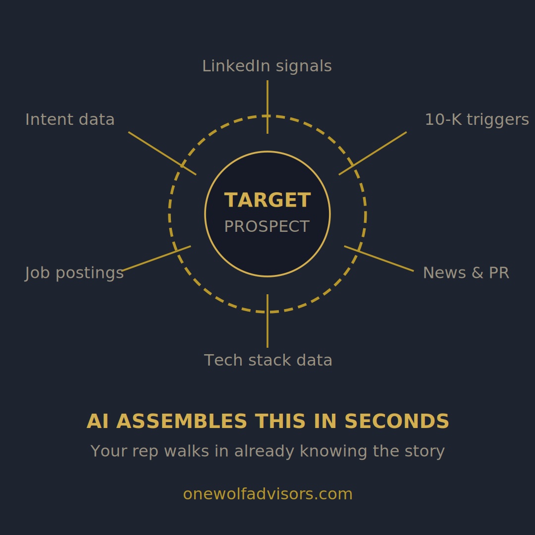 AI can turbo charge Prospecting