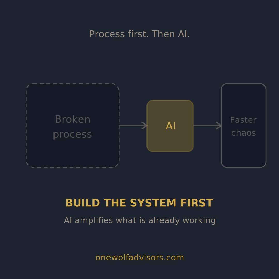 One Wolf Advisors enables AI for your Sales org