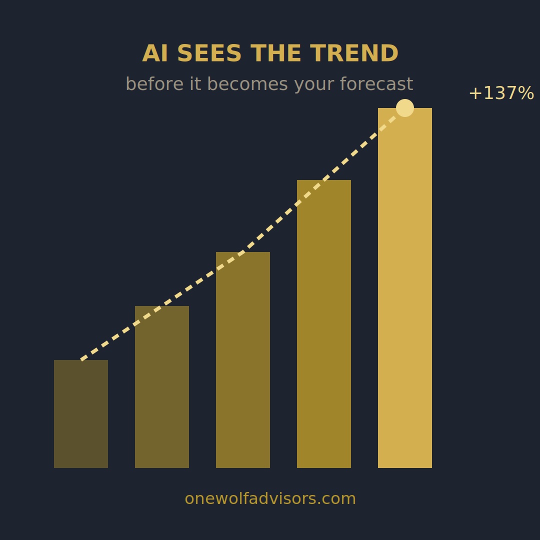 AI Data Analysis if Key