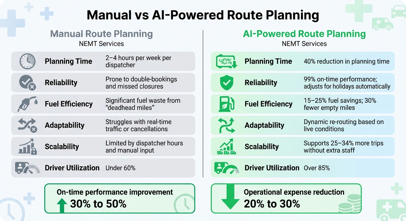 Manual vs AI-Powered Route Planning for NEMT Services