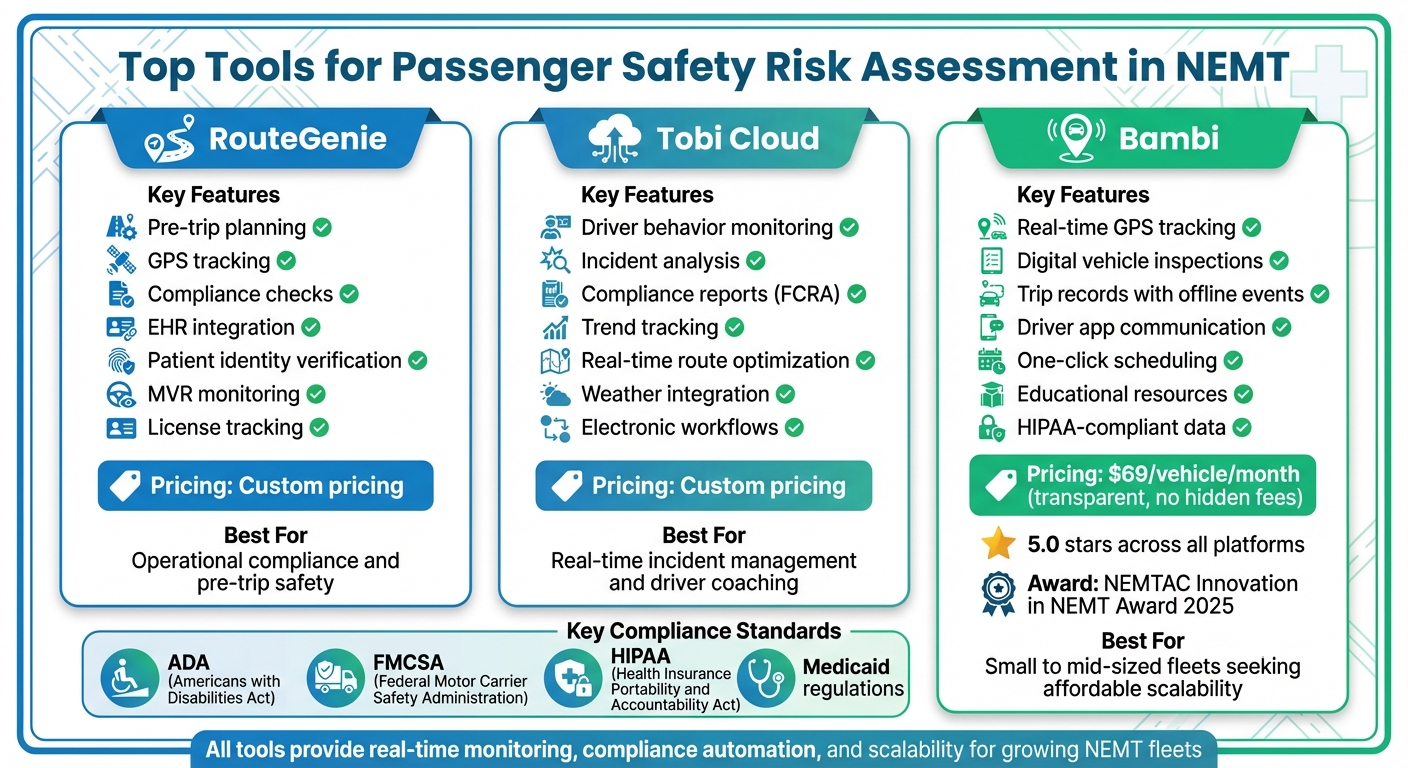 NEMT Passenger Safety Tools Comparison: Features and Pricing