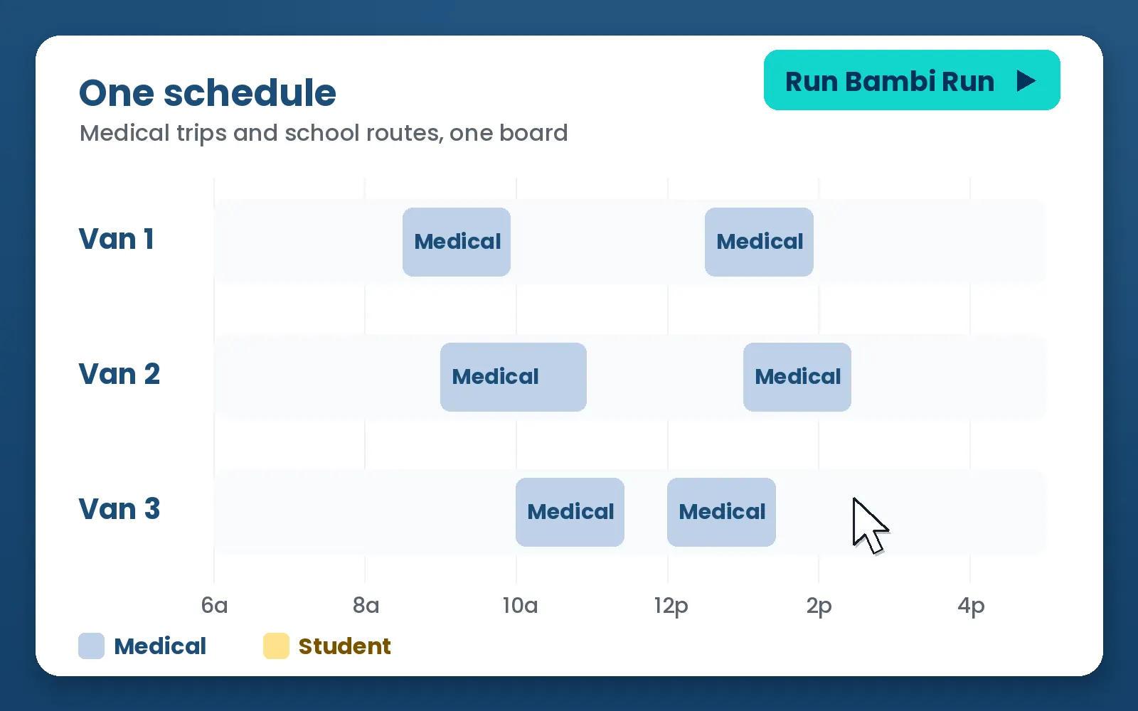 Animation: school route blocks are placed around medical trips on three vans, all on one schedule