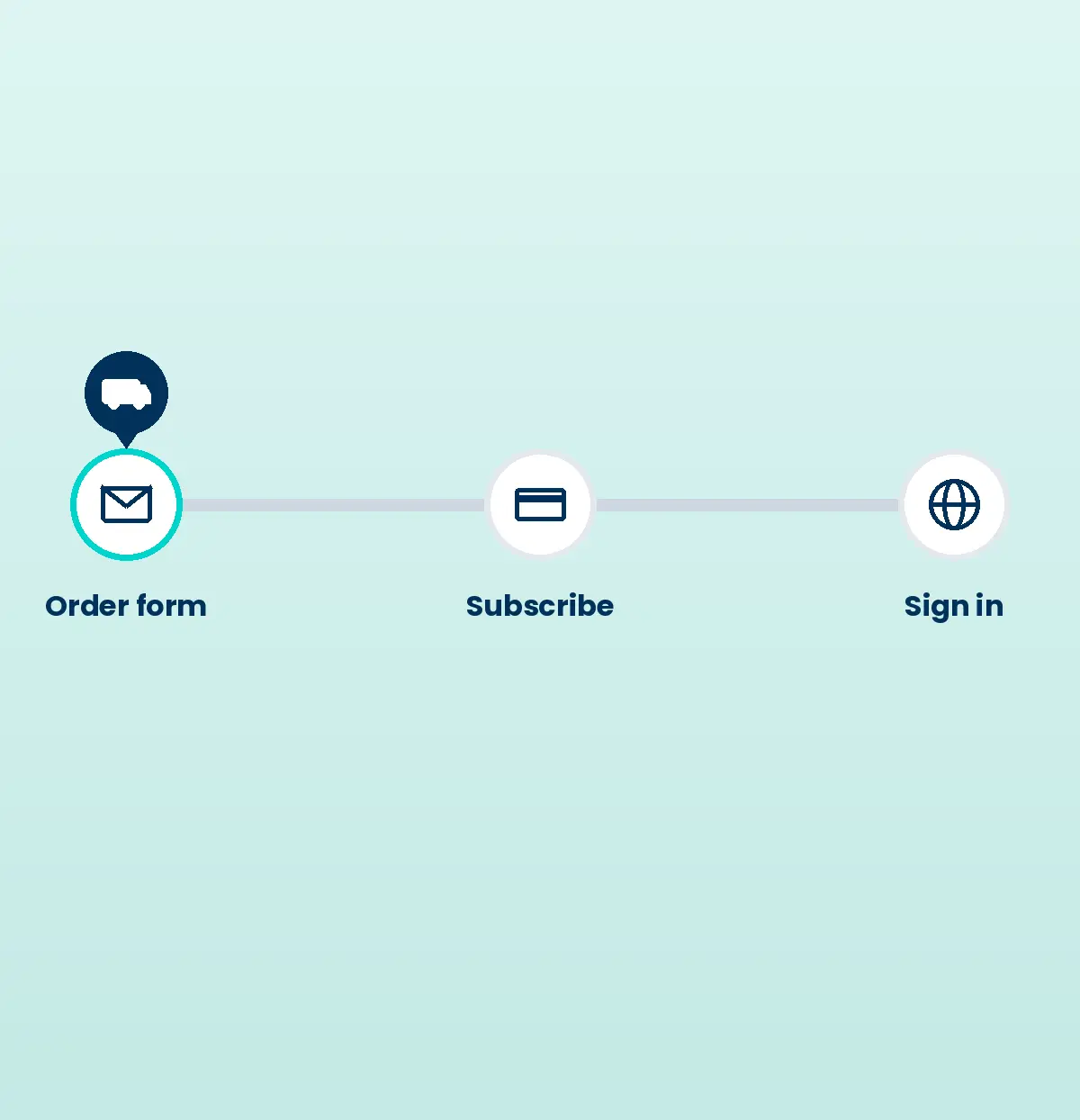 Animated Bambi screen: activating a new account during self-serve setup
