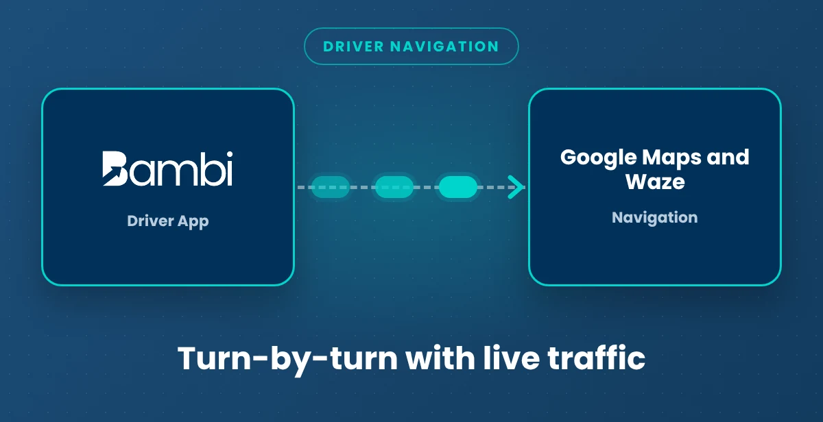 Bambi connected to Google Maps and Waze. Turn-by-turn with live traffic.