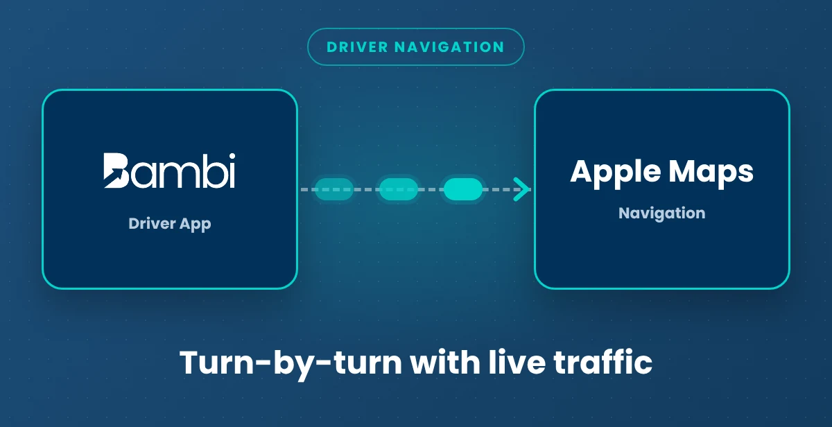 Bambi connected to Apple Maps. Turn-by-turn with live traffic.