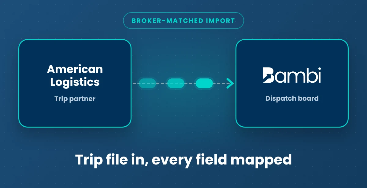 American Logistics connected to Bambi. Trip file in, every field mapped.