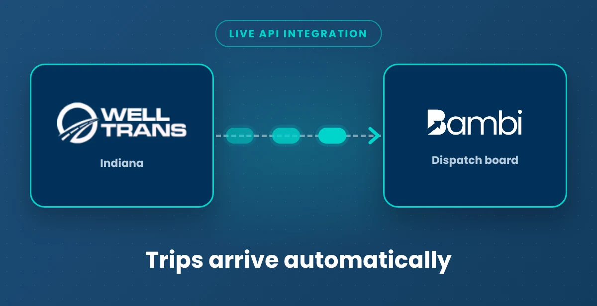 WellTrans connected to Bambi. Trips arrive automatically.