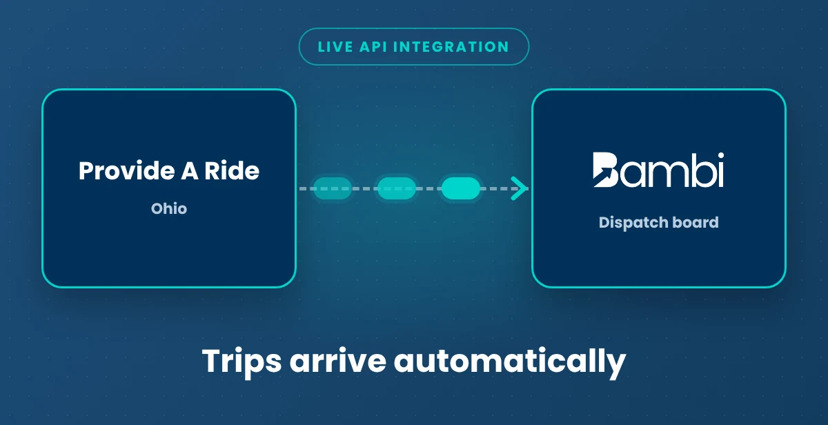 Provide A Ride connected to Bambi. Trips arrive automatically.