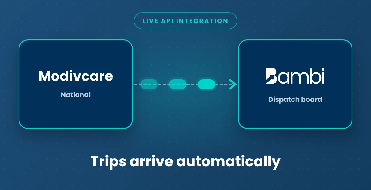 Modivcare connected to Bambi. Trips arrive automatically.
